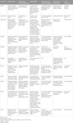 Genetic engineering and genome editing technologies as catalyst for Africa’s food security: the case of plant biotechnology in Nigeria